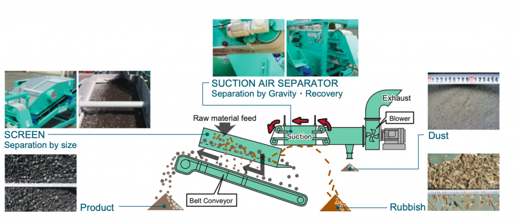 Overband Lights Vacuum - separates light fraction contaminates